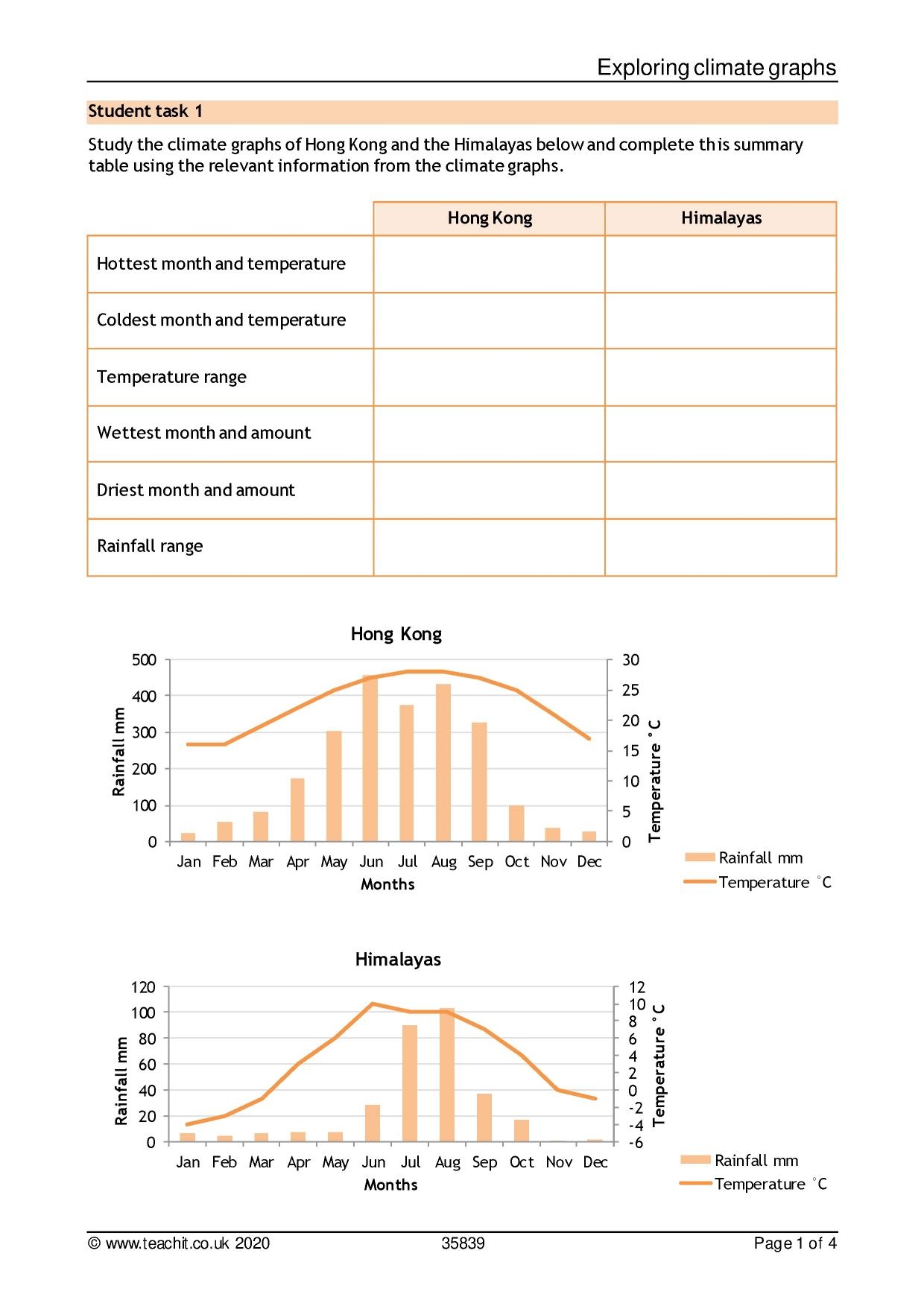 Climate Graph Geography Worksheet KS3 KS4 Geography Teachit Worksheets Library SOLUTION Climate Graph Studypool Worksheets Library
