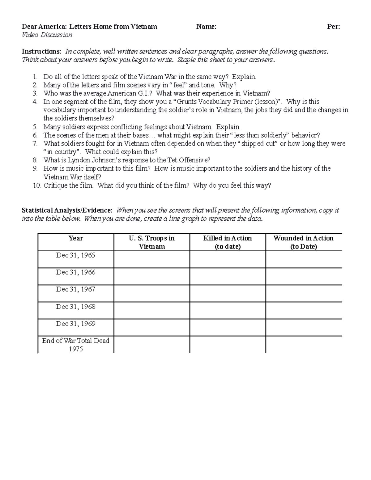 Dear America Vietnam War Discussion Questions Analysis Studocu