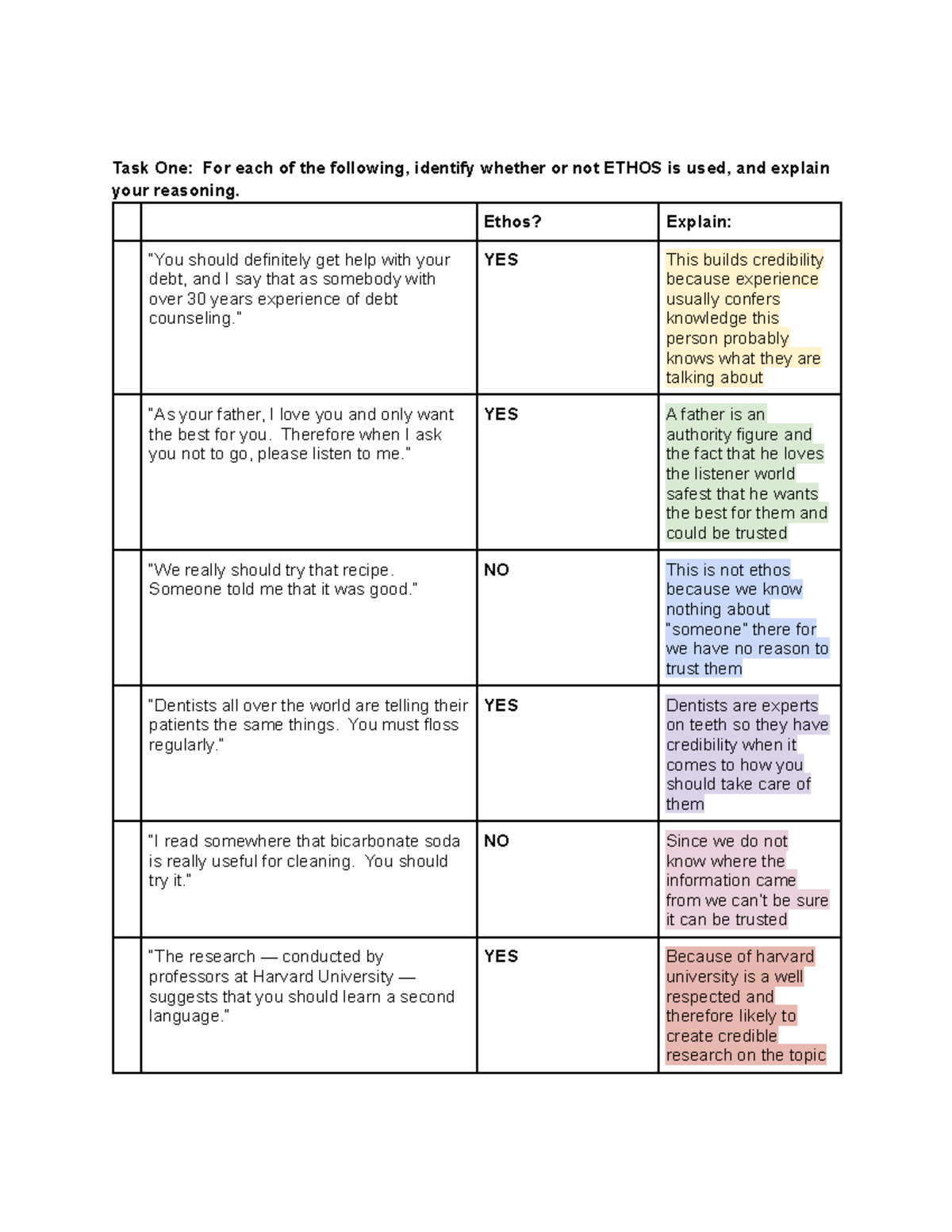 English 1 2 02 Worksheet On Figurative Language In King S Letter Studocu