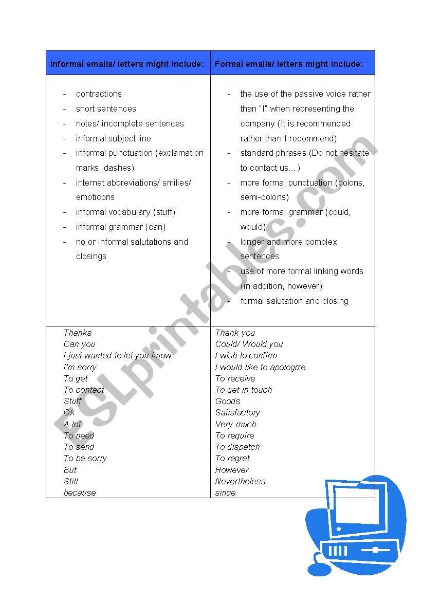 Formal Vs Informal Business Emails Letters ESL Worksheet By Sina019 Formal Vs Informal Business Emails Letters ESL Worksheet By Sina019