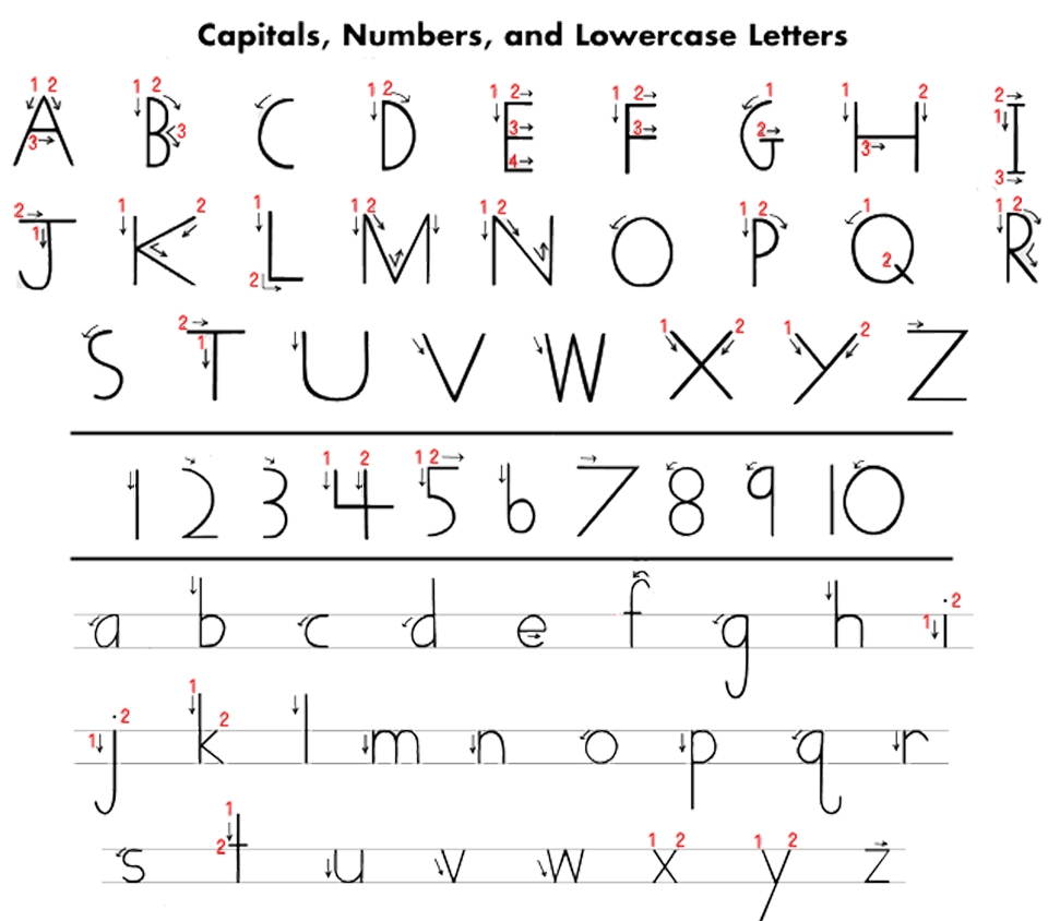 Handwriting Miss Jacqueline NiziolekFull Day Kindergarten Handwriting Miss Jacqueline NiziolekFull Day Kindergarten