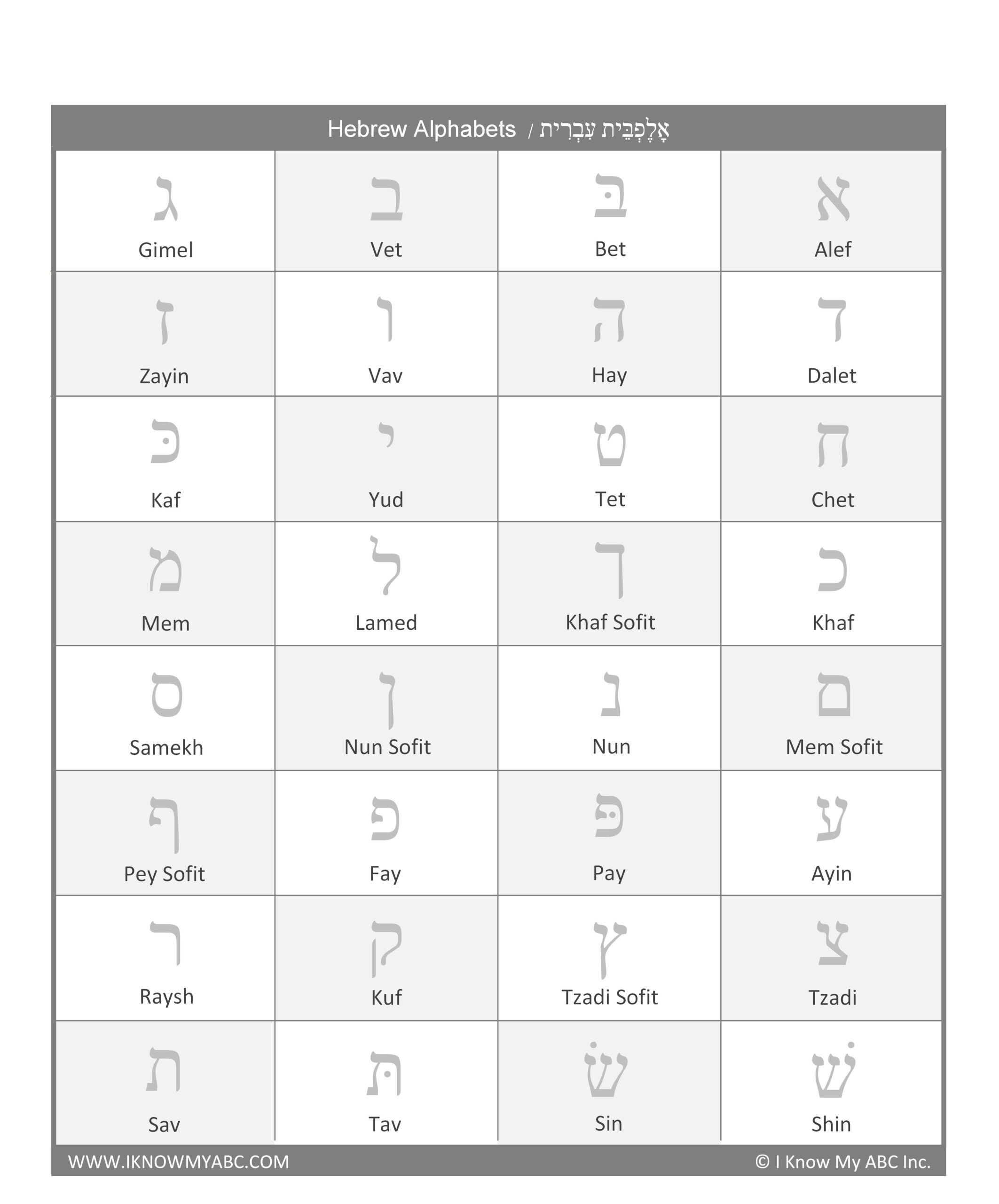 Learn Hebrew Alphabet Free Educational Resources I Know My ABC Inc Learn Hebrew Alphabet Free Educational Resources I Know My ABC Inc