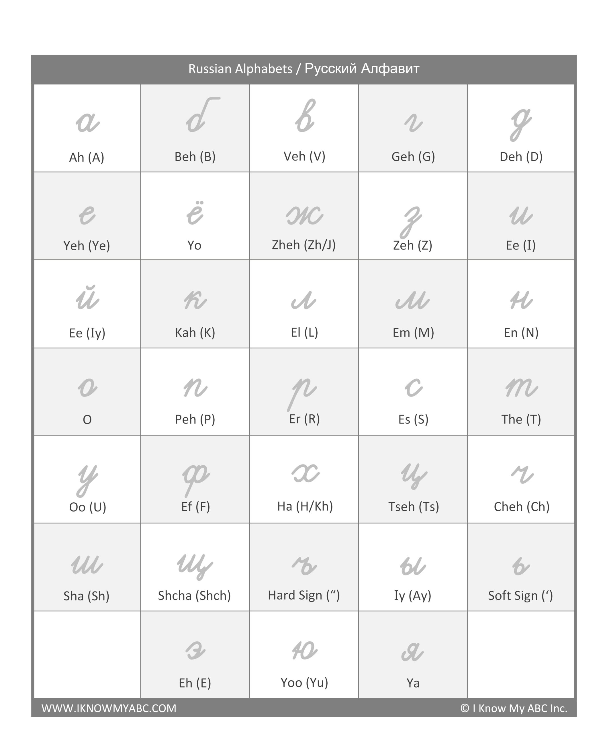 Learn Russian Alphabet Free Educational Resources I Know My Worksheets Library