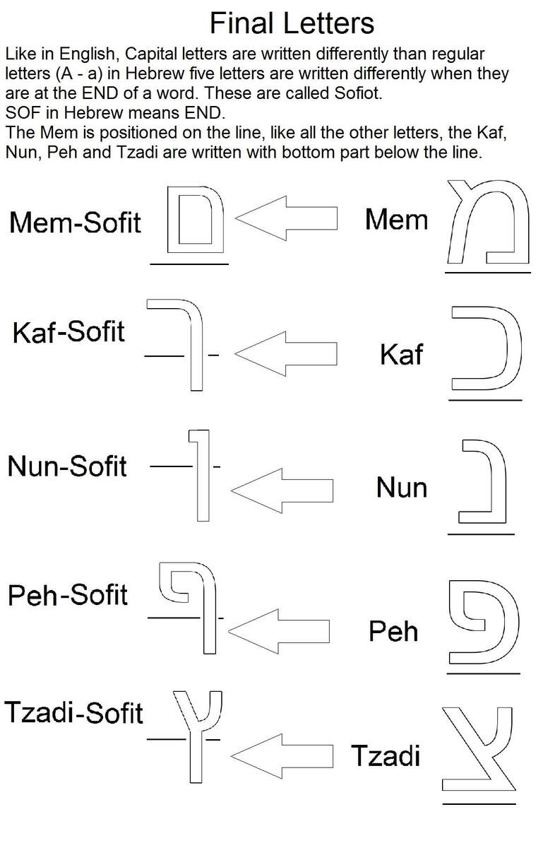 Learning How To Write Hebrew Letters
