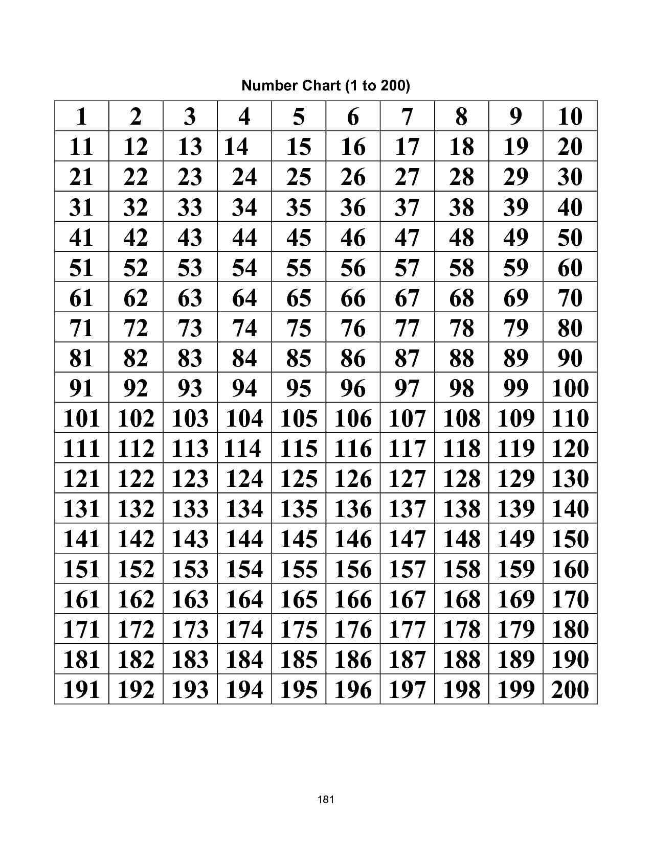 Number Grid 1 200 7 Free PDF Printables Printablee Number Grid 1 200 7 Free PDF Printables Printablee