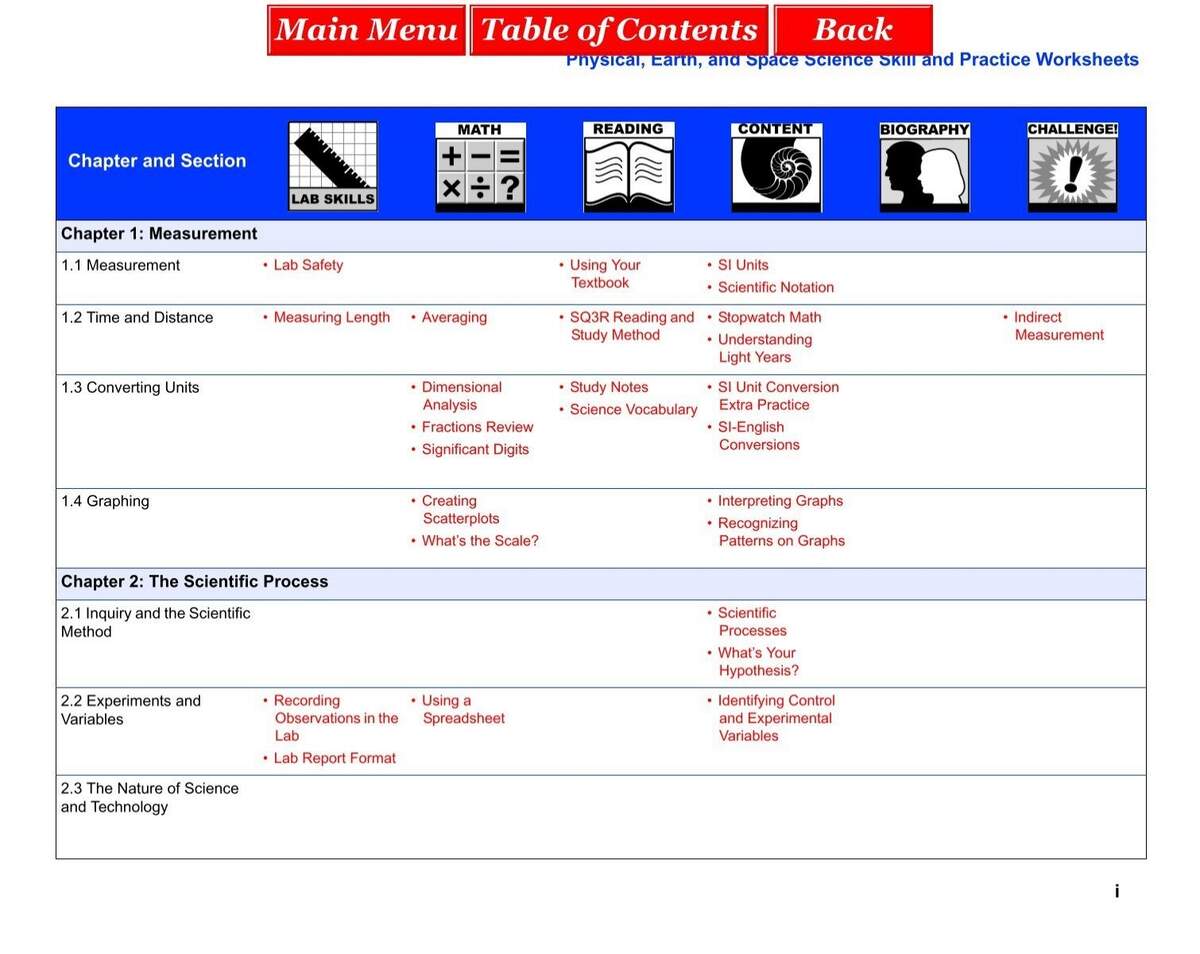 PES Skill Sheets Book Capital High School PES Skill Sheets Book Capital High School