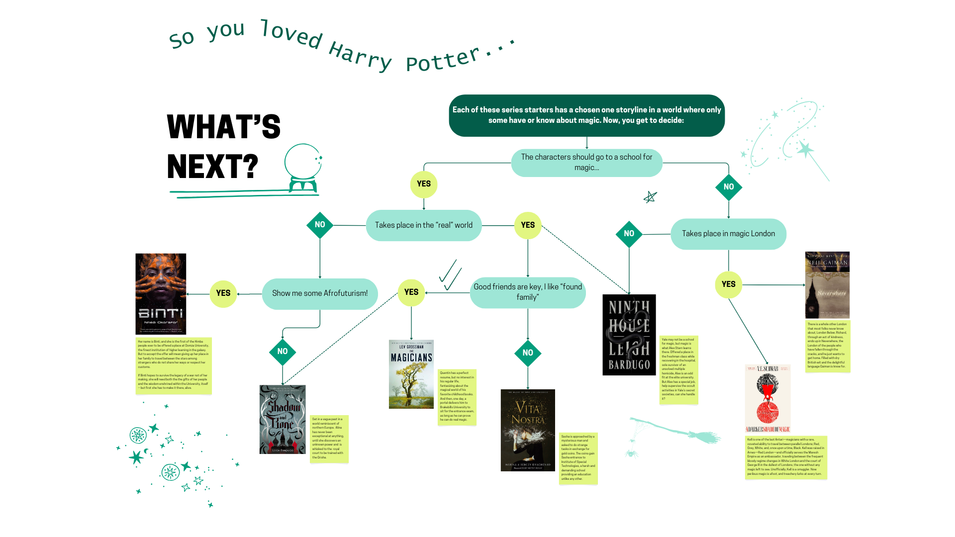 Readers Advisory AISL Independent Ideas Nicole Plummer THE GIRL FROM LETHE