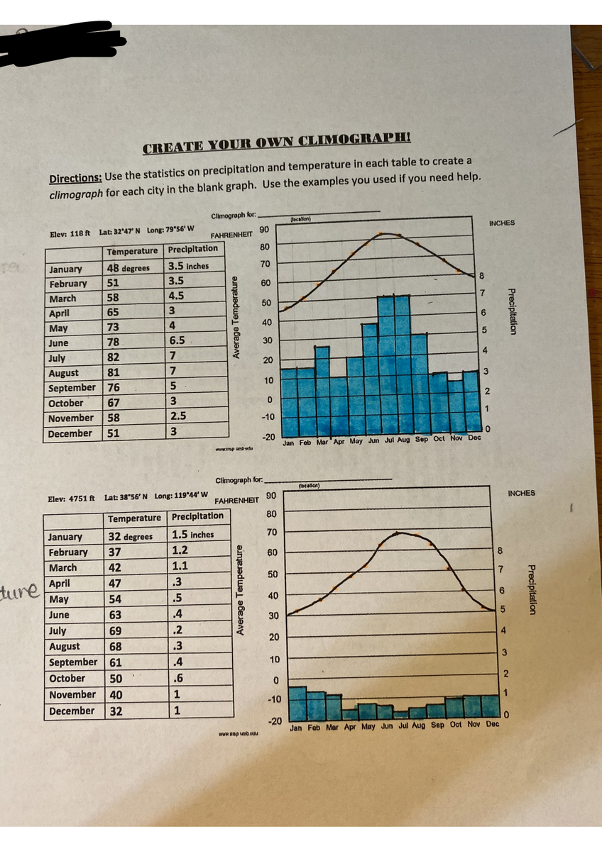 SOLUTION Climate Graph Studypool Worksheets Library SOLUTION Climate Graph Studypool Worksheets Library
