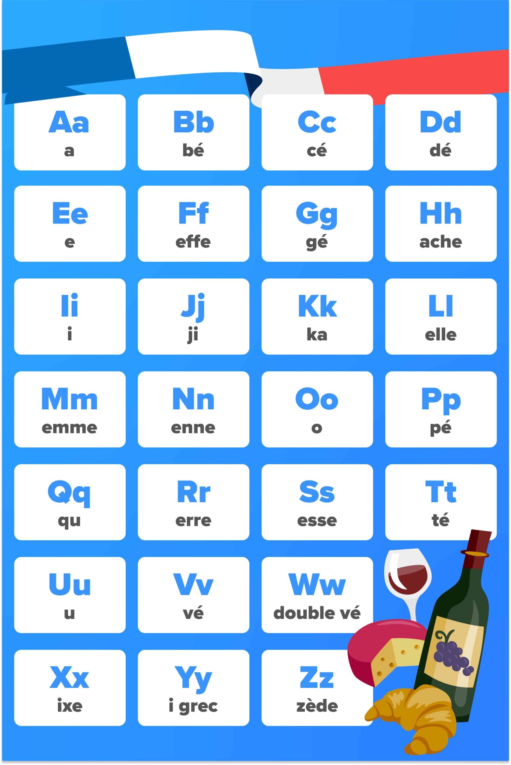 The French Alphabet FluentU 15 French Introductions Worksheet Free PDF At Worksheeto