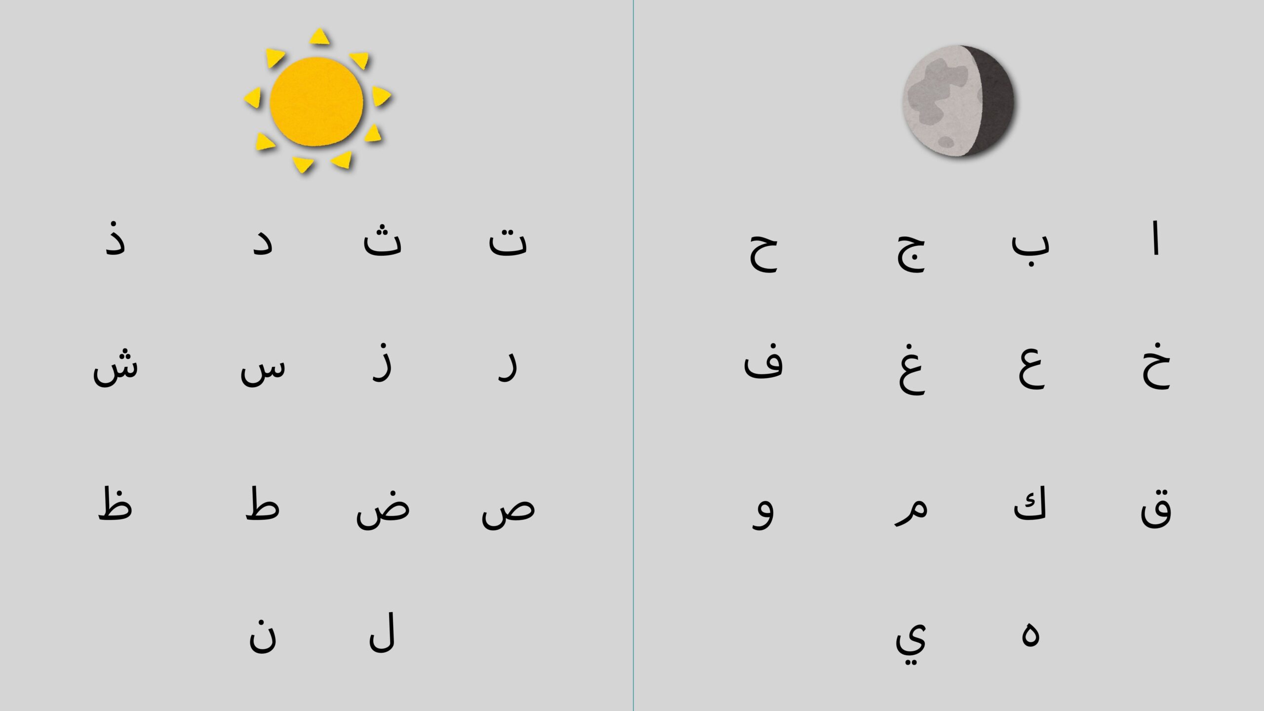 The Secret Of Sun Moon Letters By Habib Ihsan Arabic The Secret Of Sun Moon Letters By Habib Ihsan Arabic