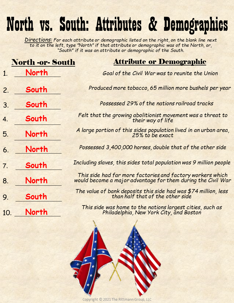 Top 8 Civil War Worksheets For 8th Grade U S History